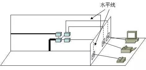 弱電工程中的“綜合布線”一般都包含些什么？