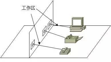 弱電工程中的“綜合布線”一般都包含些什么？