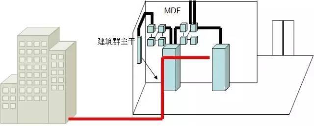 弱電工程中的“綜合布線”一般都包含些什么？